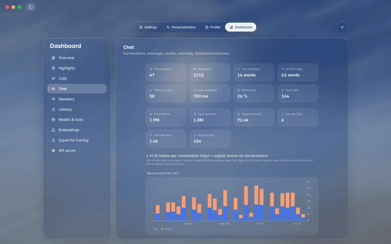 Dashboard chat: stat tiles, token tiles with total, input, output and min, max and average per reply, and messages per day for you and JOSIE (mockup)