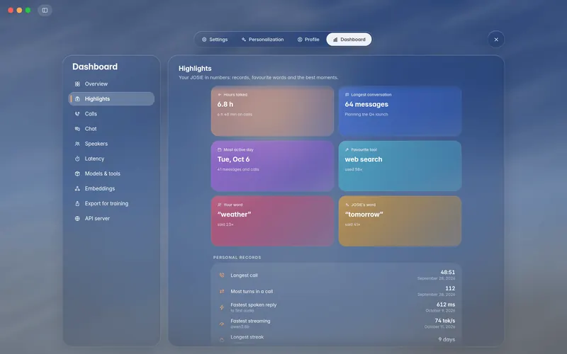 Dashboard highlights for 30 days: six Wrapped tiles, personal records and most said words (mockup)