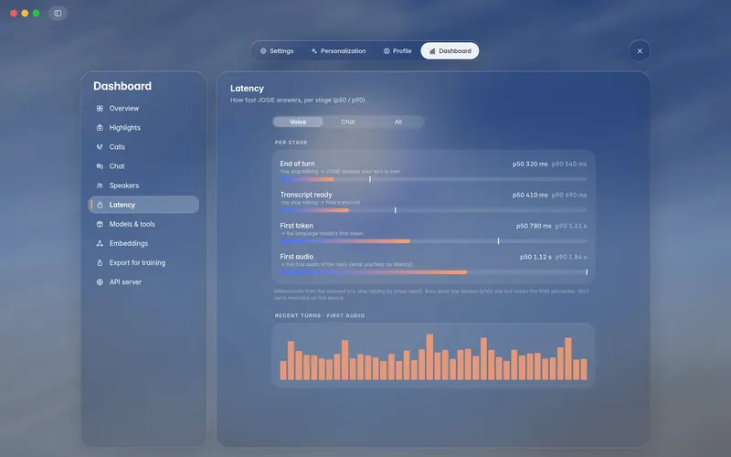 Dashboard latency: per-stage median bars with p90 ticks and recent turns (mockup)