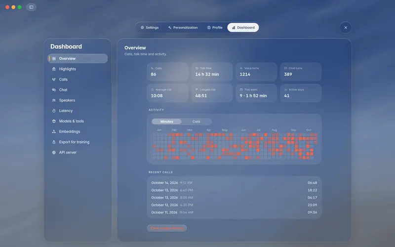 Dashboard overview: stat tiles, a yearly activity heatmap and recent calls (mockup)