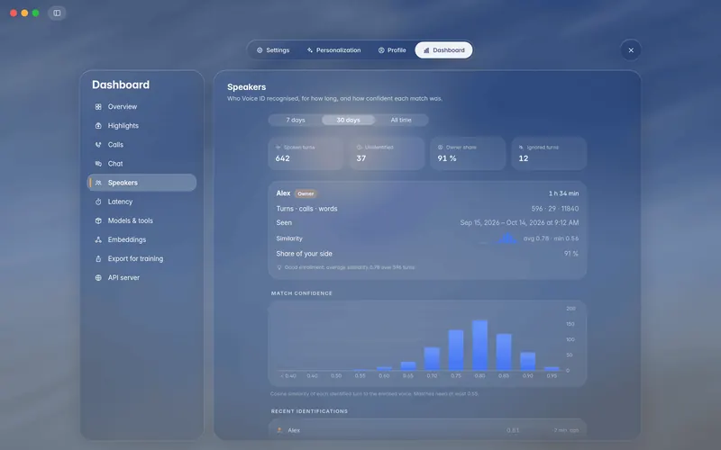 Dashboard speakers: tiles, the owner's card with similarity bins and match confidence (mockup)