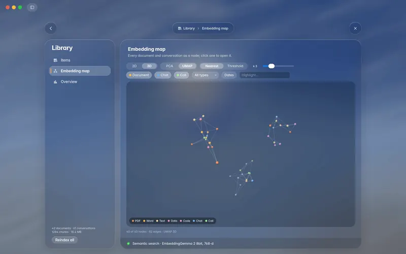 The embedding map in 3D with UMAP, orbited so the depth of the clusters shows (mockup)